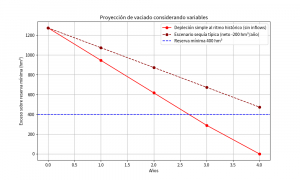 Entrepeñas y Buendía: el riesgo de un nuevo 